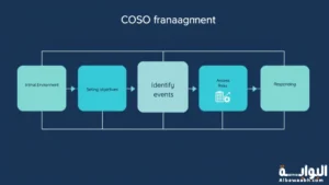 إطار coso لإدارة المخاطر