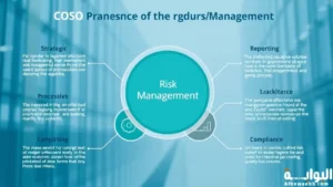 إطار coso لإدارة المخاطر