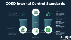 إطار coso لإدارة المخاطر