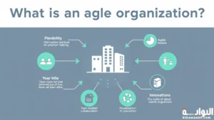 الإدارة الرشيقة