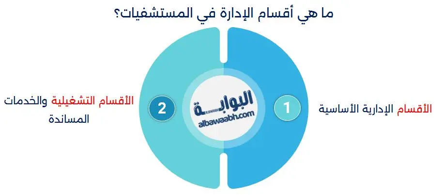 إدارة المستشفيات الخاصة