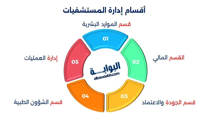 إدارة المستشفيات الخاصة