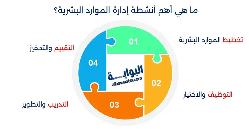 إدارة الموارد البشرية