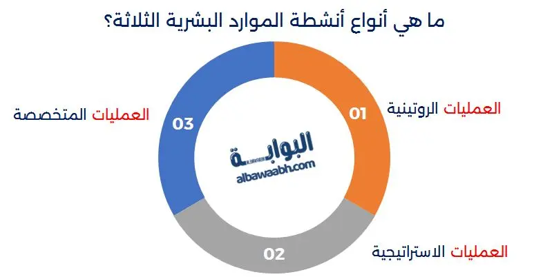 إدارة الموارد البشرية