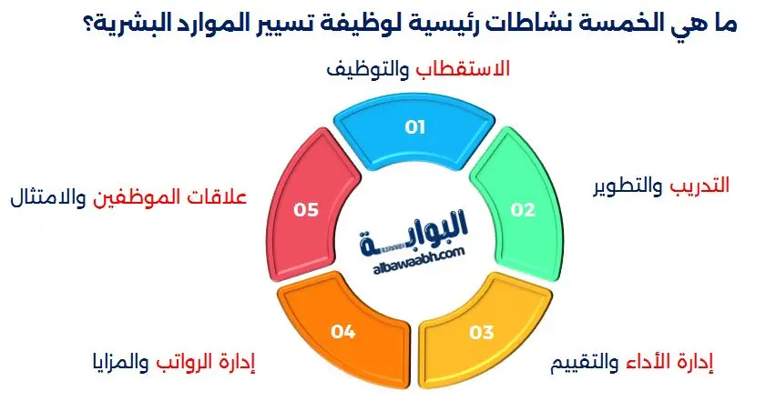 إدارة الموارد البشرية