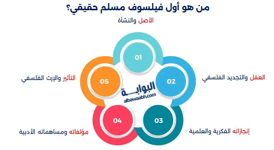 الكندي