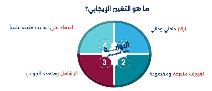 التغيير الإيجابي