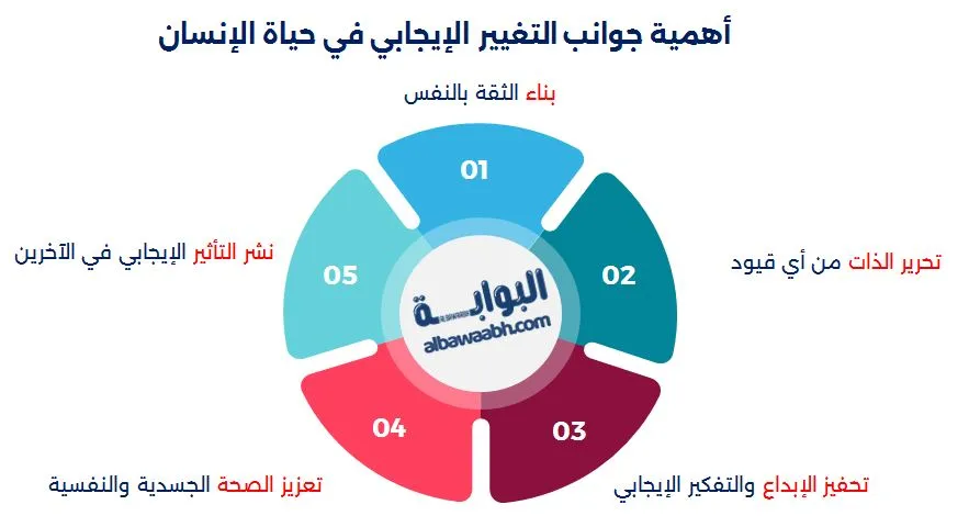 التغيير الإيجابي 