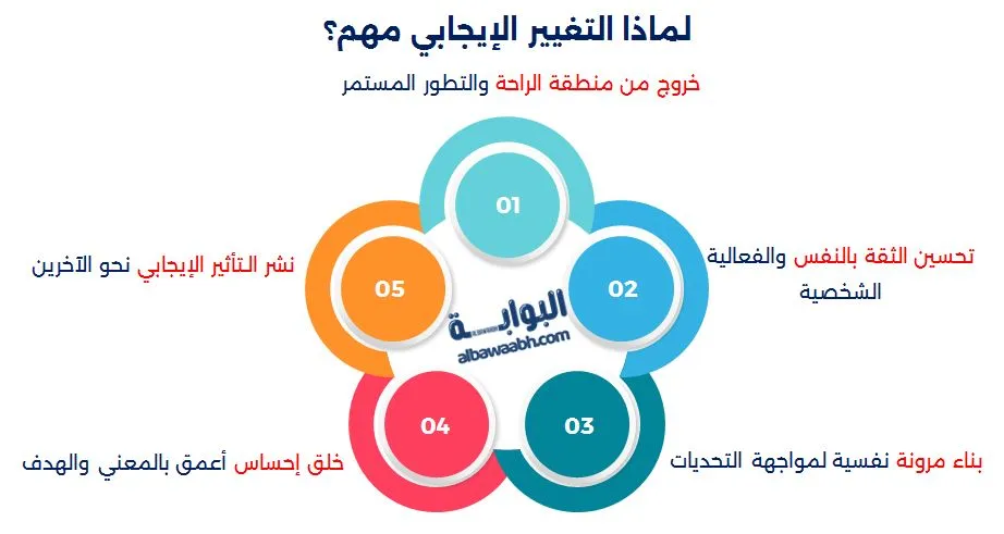 التغيير الإيجابي 