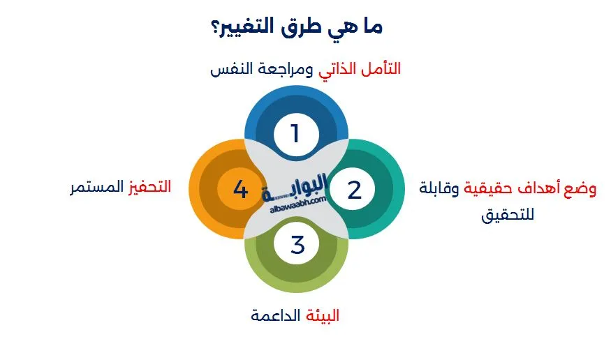 التغيير الإيجابي 