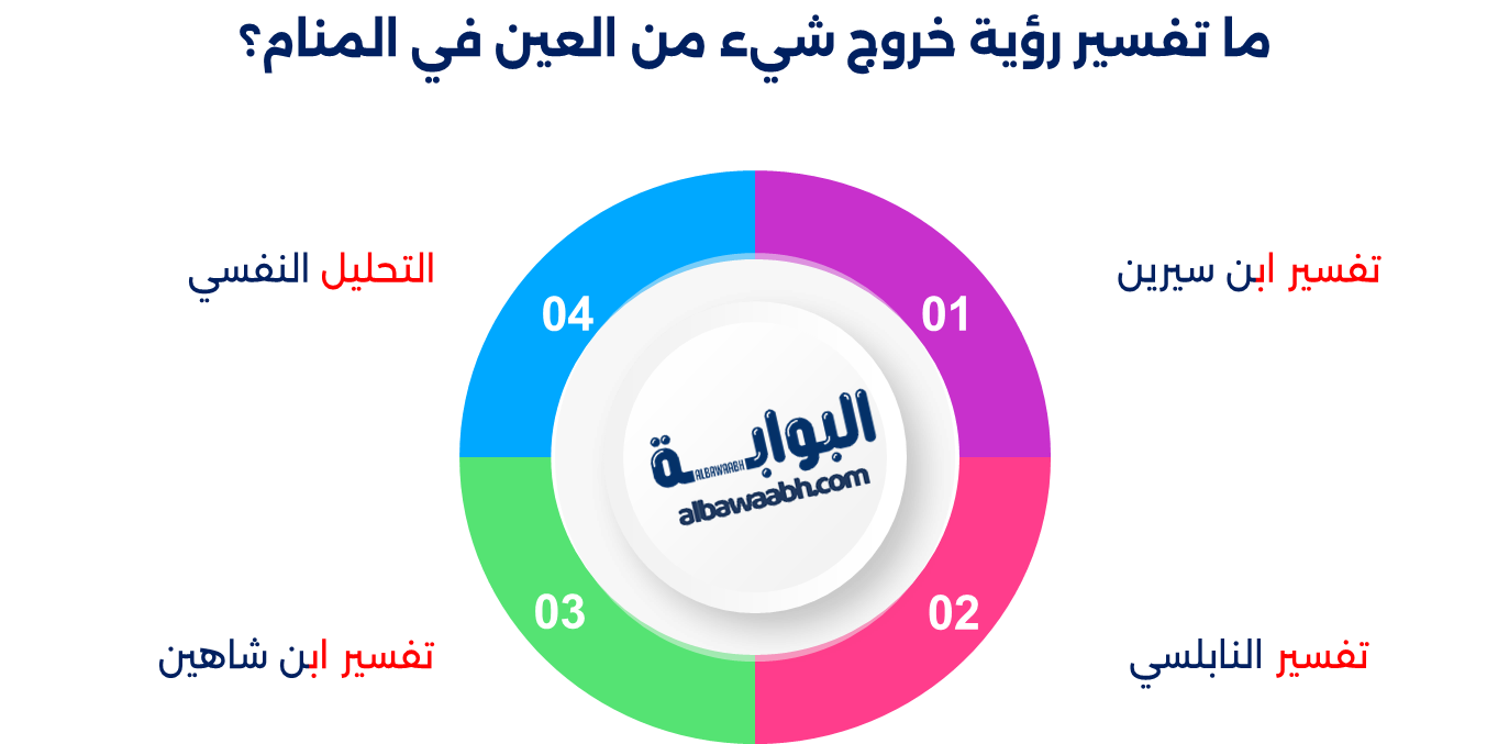 حلم خروج الدم من العين