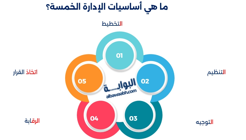 أساسيات الإدارة