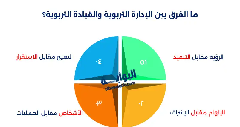 الفرق بين الإدارة التعليمية والمدرسية
