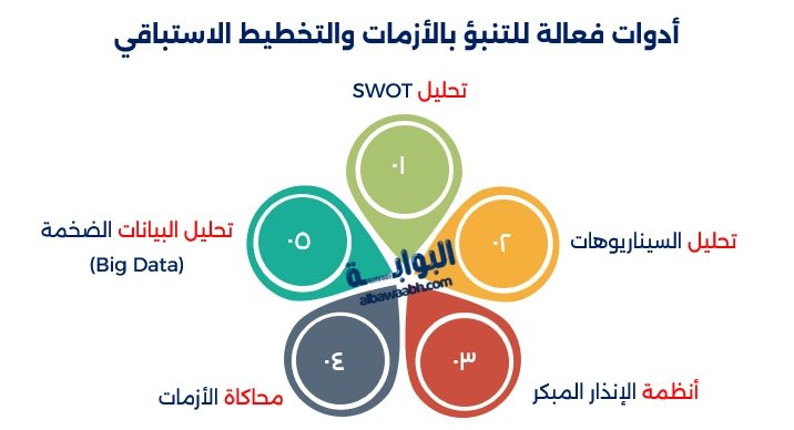 إدارة الأزمات