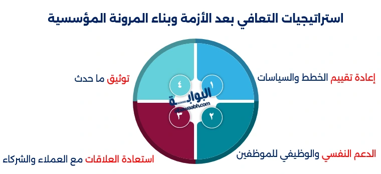 إدارة الأزمات