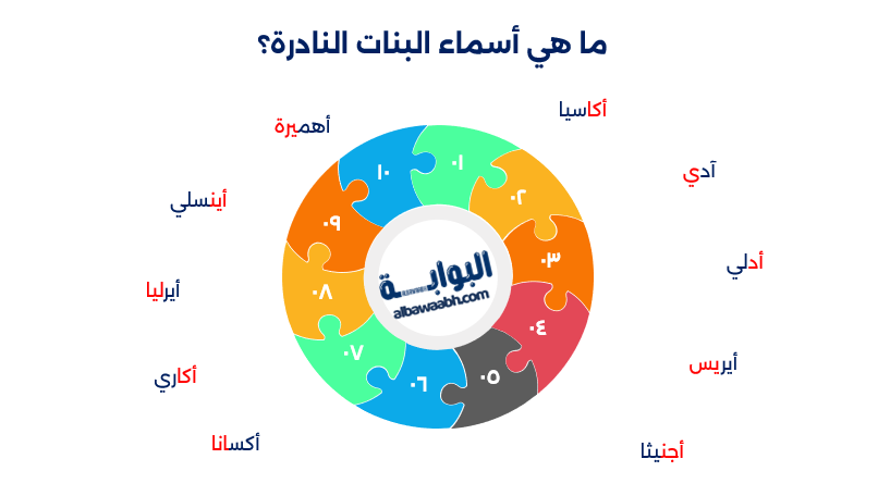 أجمل إسم بنت