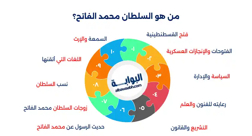 السلطان محمد الفاتح