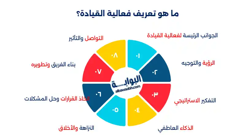 القائد الفعال