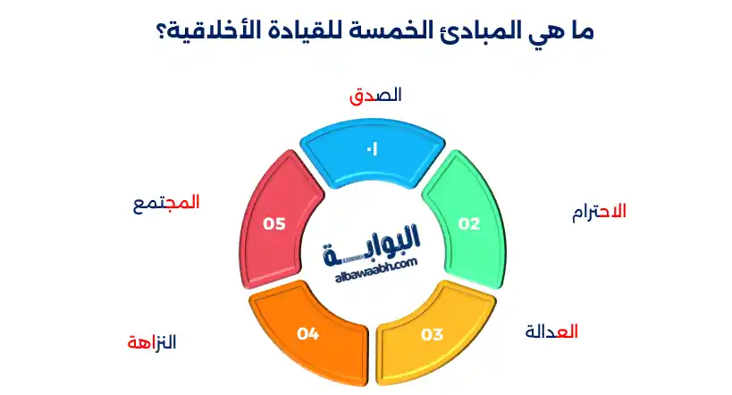 القيادة الأخلاقية