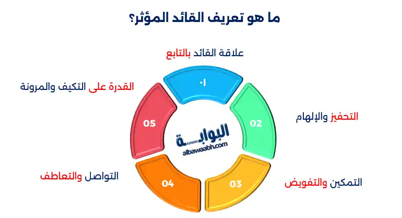 القيادة المؤثرة والإدارة الفعّالة