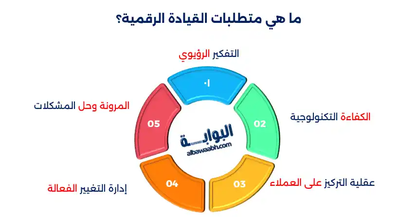 القيادة الرقمية