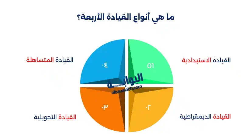 القيادة بالنتائج