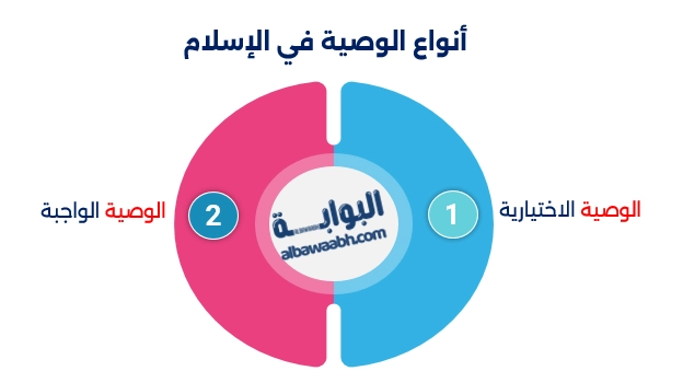 أحكام الوصية