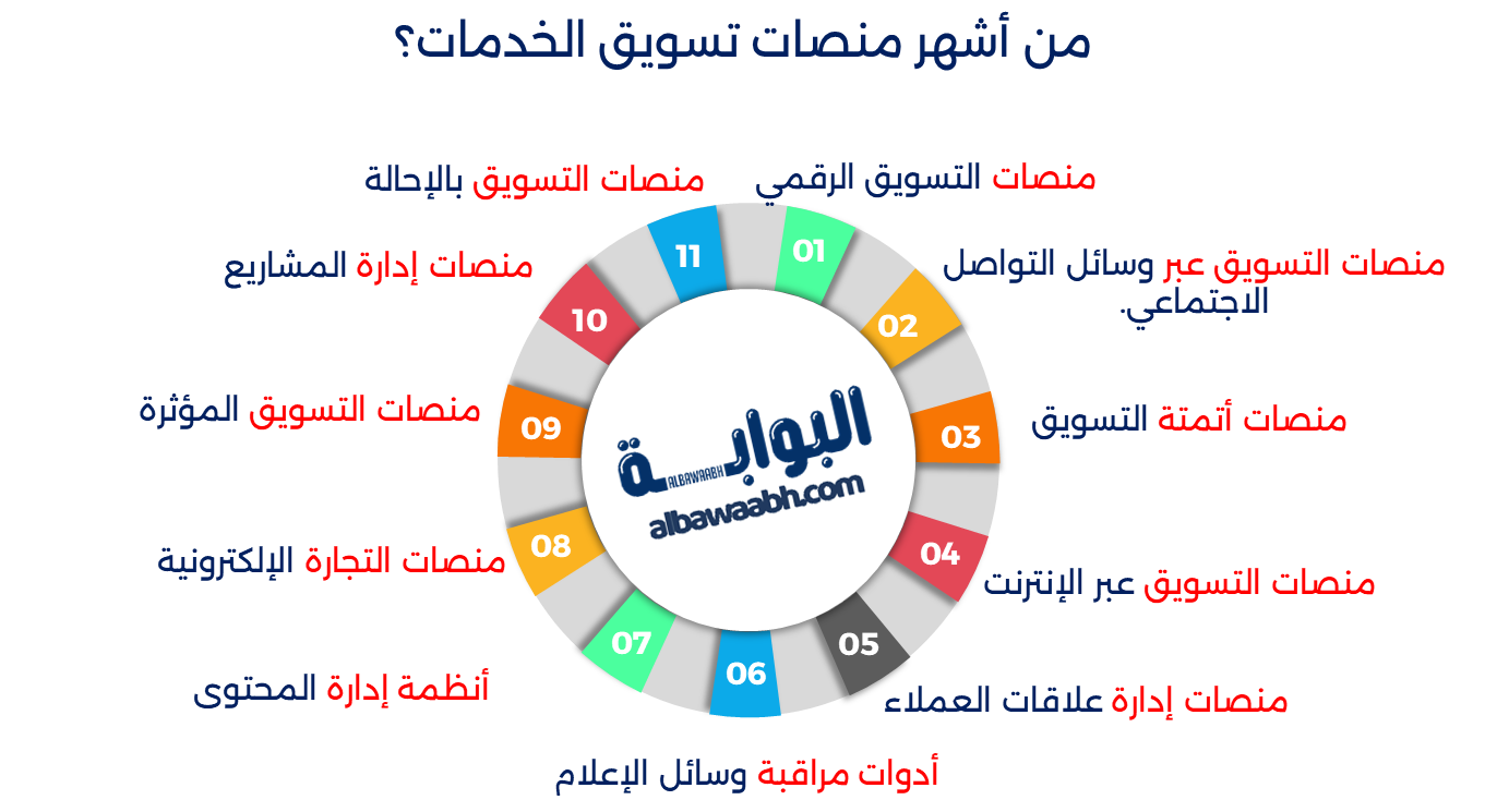 تسويق الخدمات اللوجستية