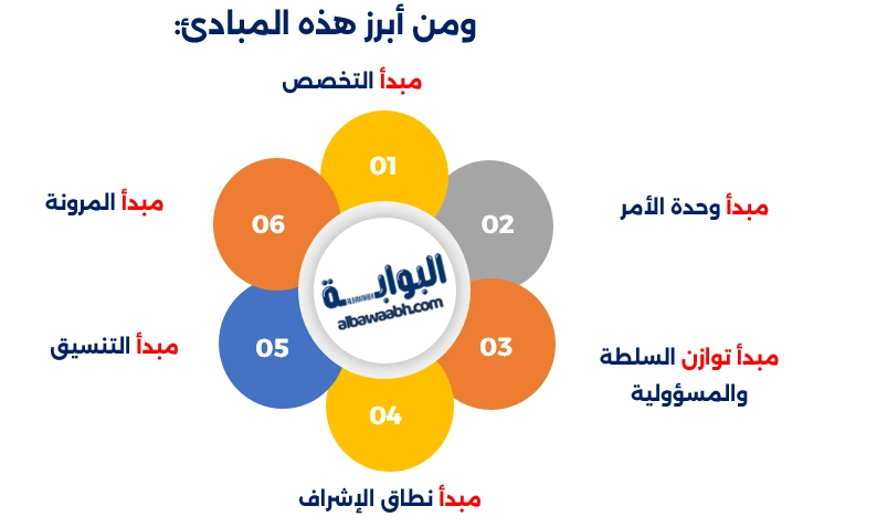 تنظيم العمل الإداري