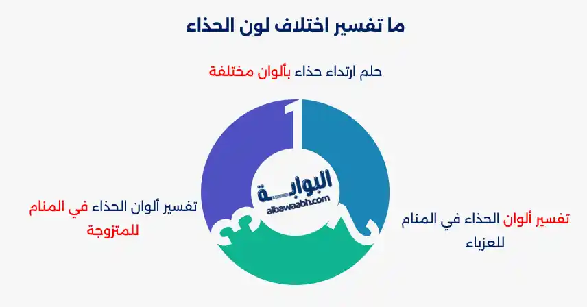 حلم ارتداء حذاء بألوان مختلفة
