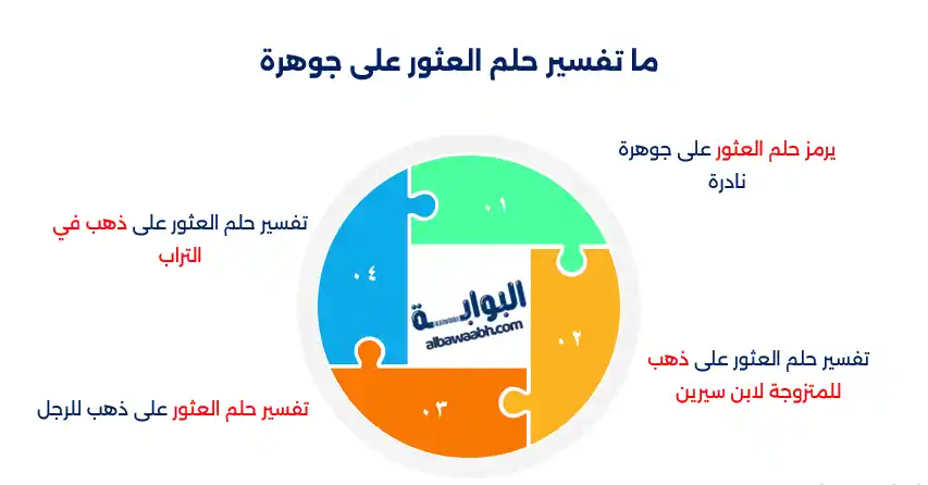 حلم العثور على جوهرة نادرة