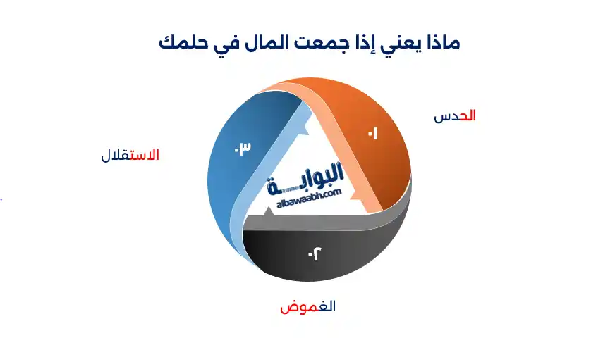 حلم جمع النقود المعدنية