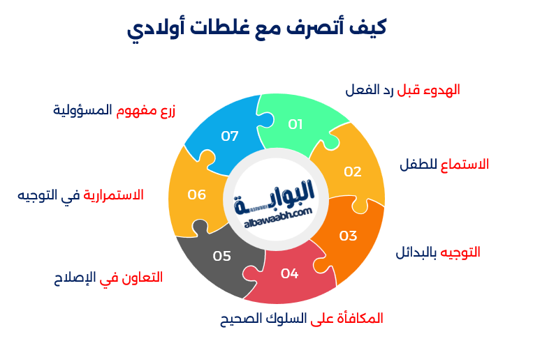 التعامل مع أخطاء الأطفال