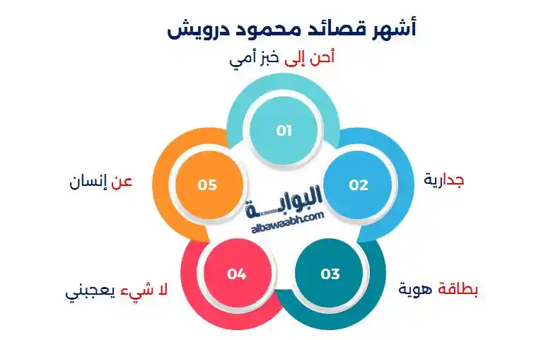 محمود درويش