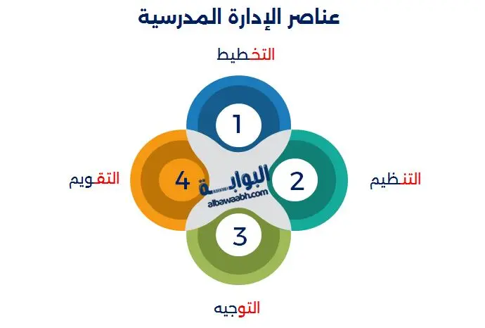 تعريف الإدارة المدرسية