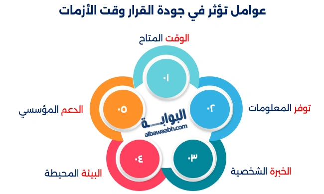 اتخاذ القرار وقت الأزمات