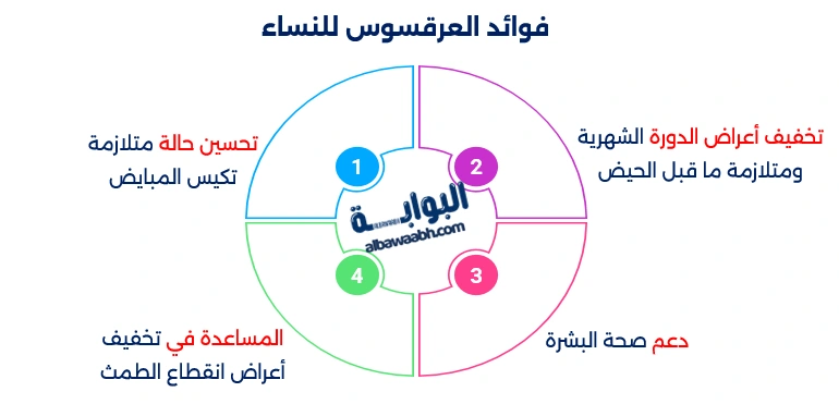 فوائد العرقسوس