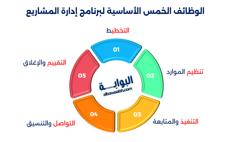 وظائف إدارة المشروع