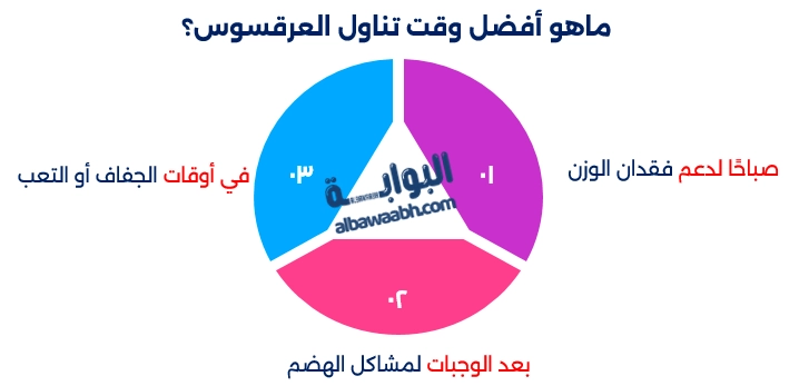 فوائد العرقسوس