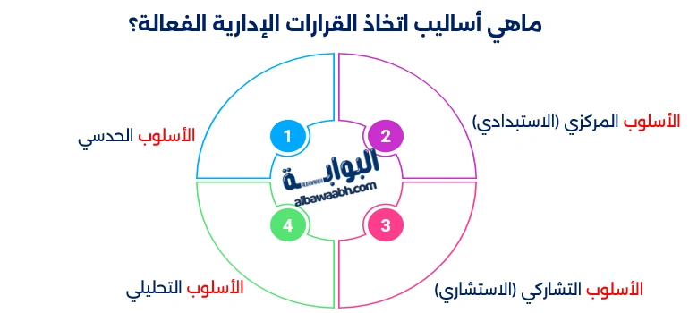اتخاذ القرار وقت الأزمات