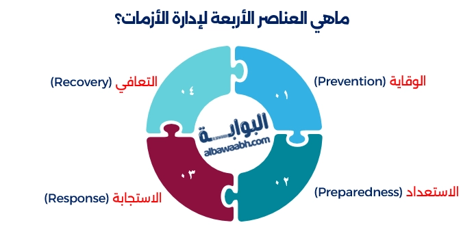 إدارة الأزمات