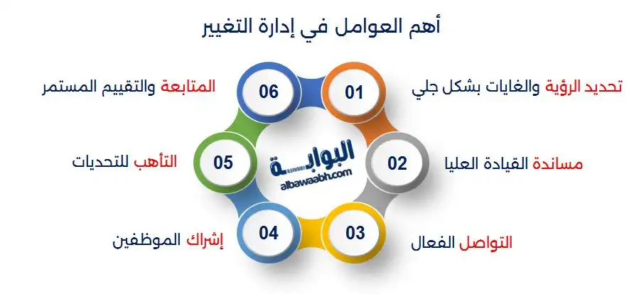 أهم العوامل في إدارة التغيير