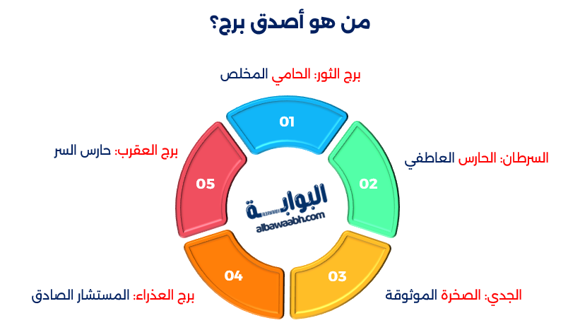 الأبراج فى الصداقة