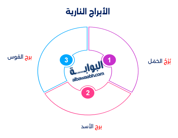 الأبراج الهوائية