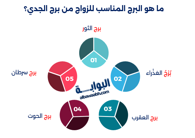 توافق برج الجدي