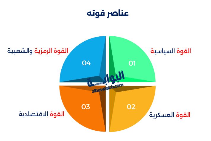 الرئيس فلاديمير بوتين