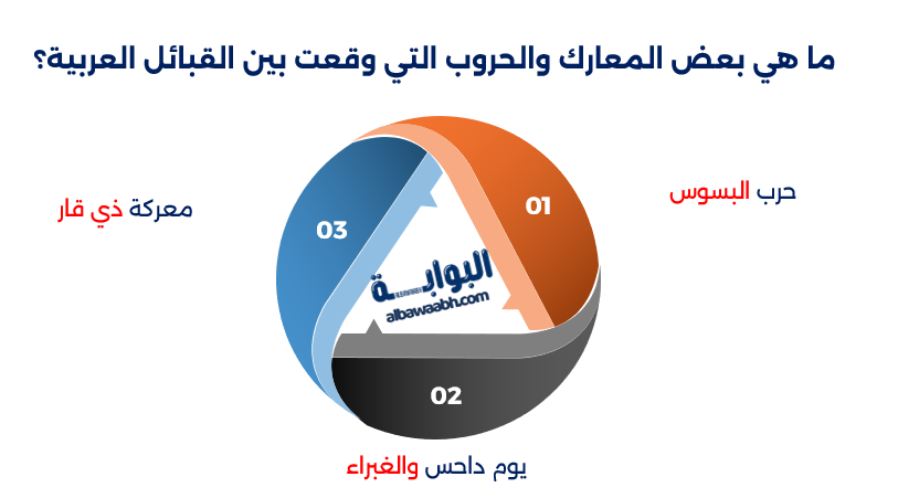 القبائل والحروب القديمة