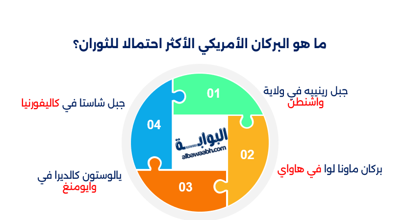 بركان سانت هيلين 