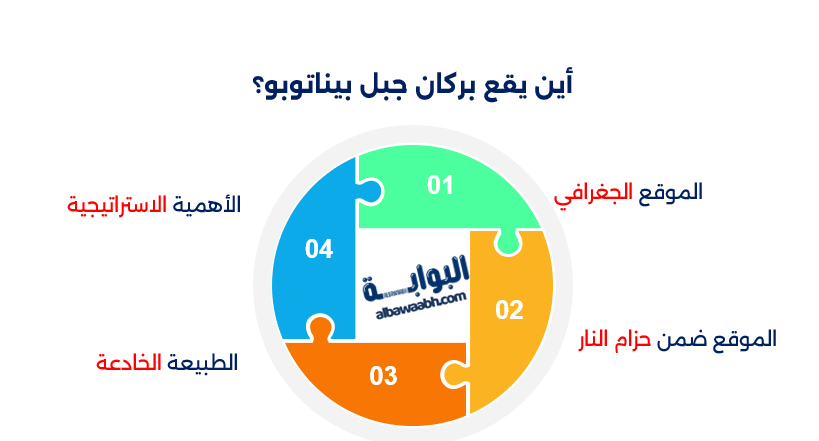 بركان بيناتوبو