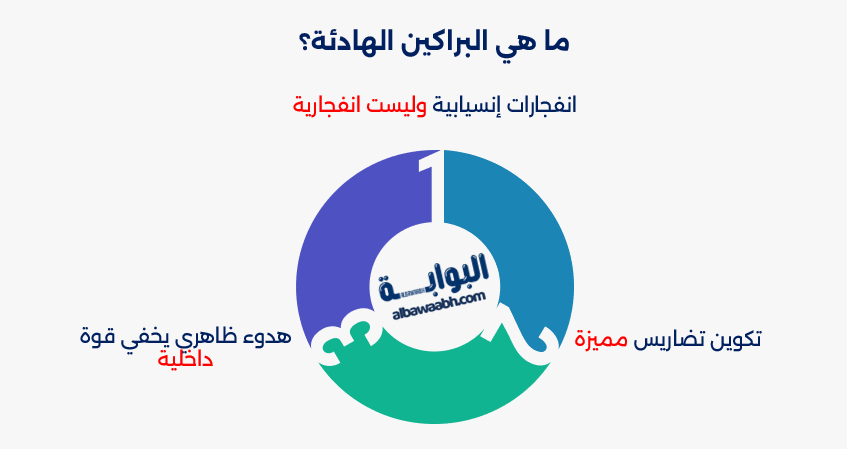 براكين المحيط الهادئ